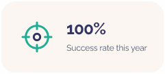 Board Showing Sucess Rate